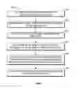 Fig. 09 - Method, device and computer readable medium for managing a storage system