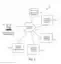Fig. 02 - Data processing systems for generating and populating a data inventory