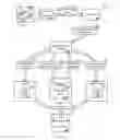 Fig. 02 - Face recognition image data cache