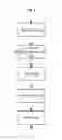 Fig. 02 - VIDEO INDEXING, SEARCH AND DELIVERY PLATFORMS, METHODS, SYSTEMS AND APPARATUSES