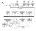 Fig. 01 - Methods and apparatuses for assisting the production of media works and the like