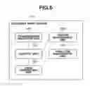 Fig. 07 - Document system, control method, and storage medium