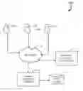 Fig. 01 - Systems and methods for configurable messaging with feature extraction
