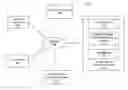 Fig. 01 - System and method for performing tasks based on user inputs using natural language processing