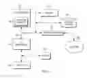 Fig. 08 - Cognitive copy and paste
