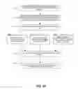 Fig. 16 - Digital credential field mapping