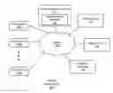 Fig. 01 - Deduplicated merged indexed object storage file system