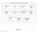 Fig. 05 - Moderated collaborative editing in collaborative content items