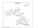 Fig. 01 - NESTED CONTROLLERS FOR MIGRATING TRAFFIC BETWEEN ENVIRONMENTS