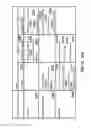 Fig. 56 - Deploying changes to key patterns in multi-tenancy database systems