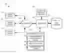 Fig. 01 - Automated Database Configurations for Analytics and Visualization of Human Resources Data
