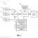 Fig. 02 - Automated Database Configurations for Analytics and Visualization of Human Resources Data