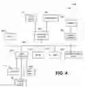 Fig. 07 - Automated Database Configurations for Analytics and Visualization of Human Resources Data