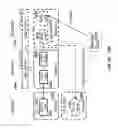 Fig. 28 - Data separation and write redirection in multi-tenancy database systems