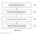 Fig. 66 - Data separation and write redirection in multi-tenancy database systems