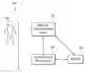 Fig. 01 - Biometric pre-identification