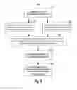 Fig. 06 - Speculative side channel attack mitigation using uncacheable memory