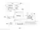Fig. 04 - Method and apparatus for managing hardware resource access in an electronic device
