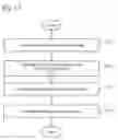 Fig. 22 - Program analysis system, program analysis method and storage medium
