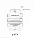 Fig. 06 - Accessing protected data by a high-performance computing cluster