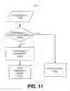 Fig. 12 - OBJECT CLASSIFICATION IN A VIDEO ANALYTICS SYSTEM