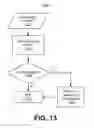 Fig. 14 - OBJECT CLASSIFICATION IN A VIDEO ANALYTICS SYSTEM