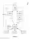 Fig. 02 - System and method for implementing an artificially intelligent virtual assistant using machine learning