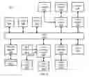 Fig. 09 - Dynamically reconfigurable networked virtual neurons for neural network processing