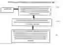 Fig. 01 - METHOD AND APPARATUS FOR COMBINING INDEPENDENTLY EVOLVED NEURAL NETWORKS IN A DISTRIBUTED ENVIRONMENT