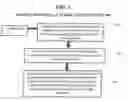 Fig. 02 - METHOD AND APPARATUS FOR COMBINING INDEPENDENTLY EVOLVED NEURAL NETWORKS IN A DISTRIBUTED ENVIRONMENT