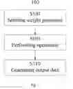 Fig. 02 - METHOD AND APPARATUS FOR PERFORMING OPERATIONS IN CONVOLUTIONAL NEURAL NETWORK