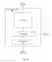 Fig. 11 - Progressive modification of generative adversarial neural networks