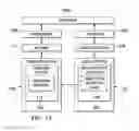 Fig. 12 - Human Resource Capital Relocation System