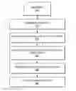 Fig. 01 - Systems and methods for executing smart contracts using a block chain
