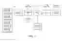 Fig. 02 - NETWORK BASED VENDOR-MANAGED INVENTORY SYSTEM AND METHOD