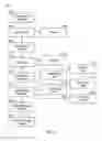 Fig. 04 - METHOD AND SYSTEM FOR PROJECT COORDINATION BETWEEN MULTIPLE USERS