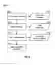 Fig. 06 - METHOD AND SYSTEM FOR PROJECT COORDINATION BETWEEN MULTIPLE USERS