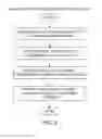 Fig. 06 - Method of conducting workplace electronic communication traffic analysis