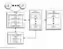 Fig. 01 - MODEL-BASED RECOMMENDATION OF CAREER SERVICES