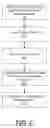 Fig. 07 - AUTOMATICALLY FACILITATING RELOCATION OF A MEETING IN A ROOM MANAGEMENT SYSTEM
