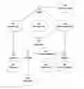 Fig. 01 - Method for secure peer-to-peer communication on a blockchain