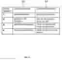 Fig. 06 - SYSTEM AND METHOD FOR GENERATING OFFER AND RECOMMENDATION INFORMATION USING MACHINE LEARNING