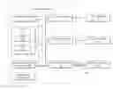 Fig. 01 - System and methods for increasing website advertising revenue while maintaining low latency