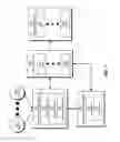 Fig. 02 - IDENTIFYING SERVICE PROVIDERS BASED ON RFP REQUIREMENTS