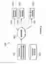 Fig. 30 - SYSTEMS AND METHODS FOR MANAGING CERTIFICATES OF TRANSPORATION