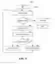 Fig. 09 - ASSET CARDS FOR TRACKING DIVISIBLE ASSETS IN A DISTRIBUTED LEDGER
