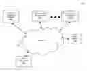 Fig. 01 - System and method for automatic generation of reports based on electronic documents