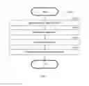 Fig. 08 - System and method for automatic generation of reports based on electronic documents