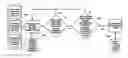 Fig. 01 - Electronic access control and location tracking system
