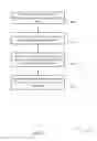 Fig. 09 - Alarm Management